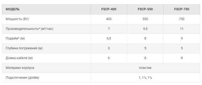 Основное изображение