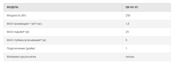 Основное изображение