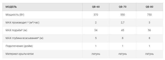 Основное изображение