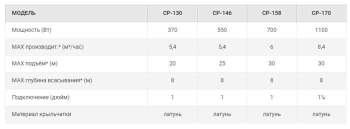 Основное изображение