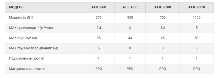 Основное изображение
