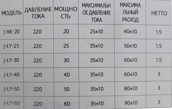 Основное изображение