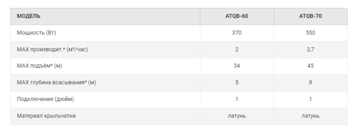 Основное изображение